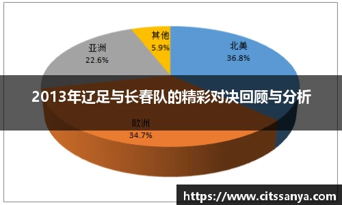 2013年辽足与长春队的精彩对决回顾与分析